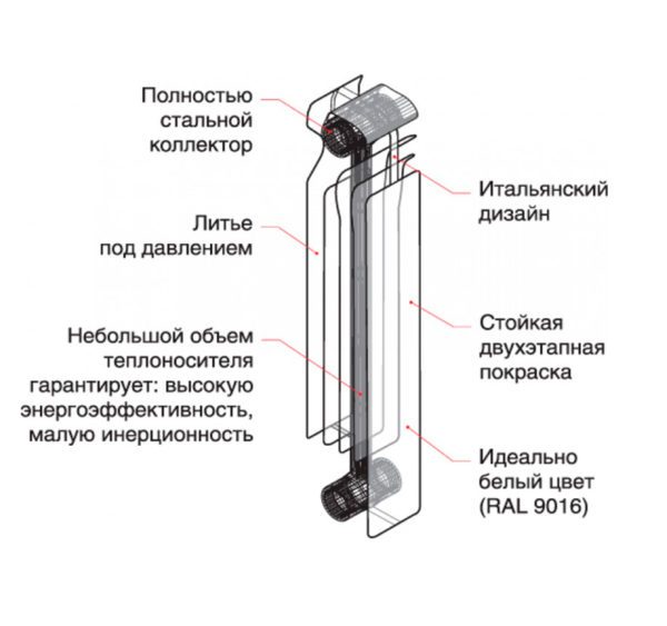 Радиатор биметаллический SOLUR PRESTIGE В-500-01-10  (12-секционный)