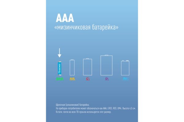 Элем.пит. Космос ААА LR03*24 в пластиковом боксе(24)